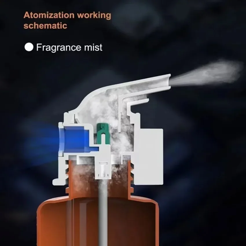 Wall Mounted Plug-in Essential - огляд і ціна Home Fragrance Relax