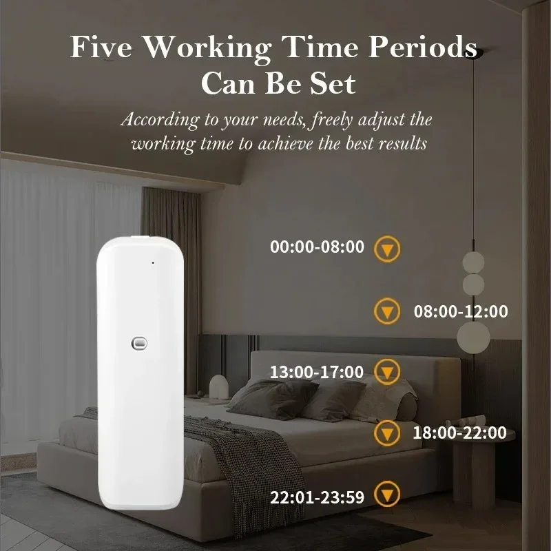 Wall Mounted Waterless Scent D - огляд і ціна Home Fragrance Relax